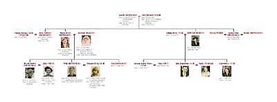 Printer Paper Size Chart on Family Tree Chart Printing On Wide Format Paper