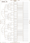 Eight Generation Pedigree Chart