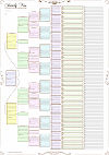 Eight Generation Pedigree Chart