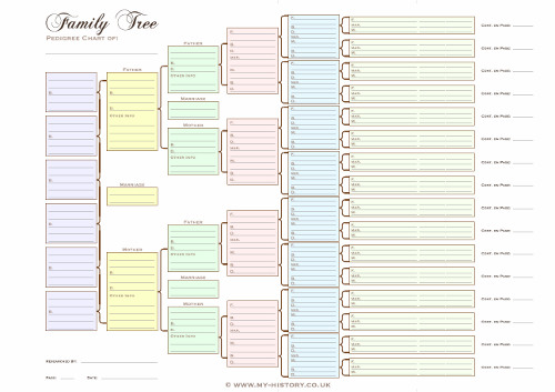 A3 Blank Family Tree Charts