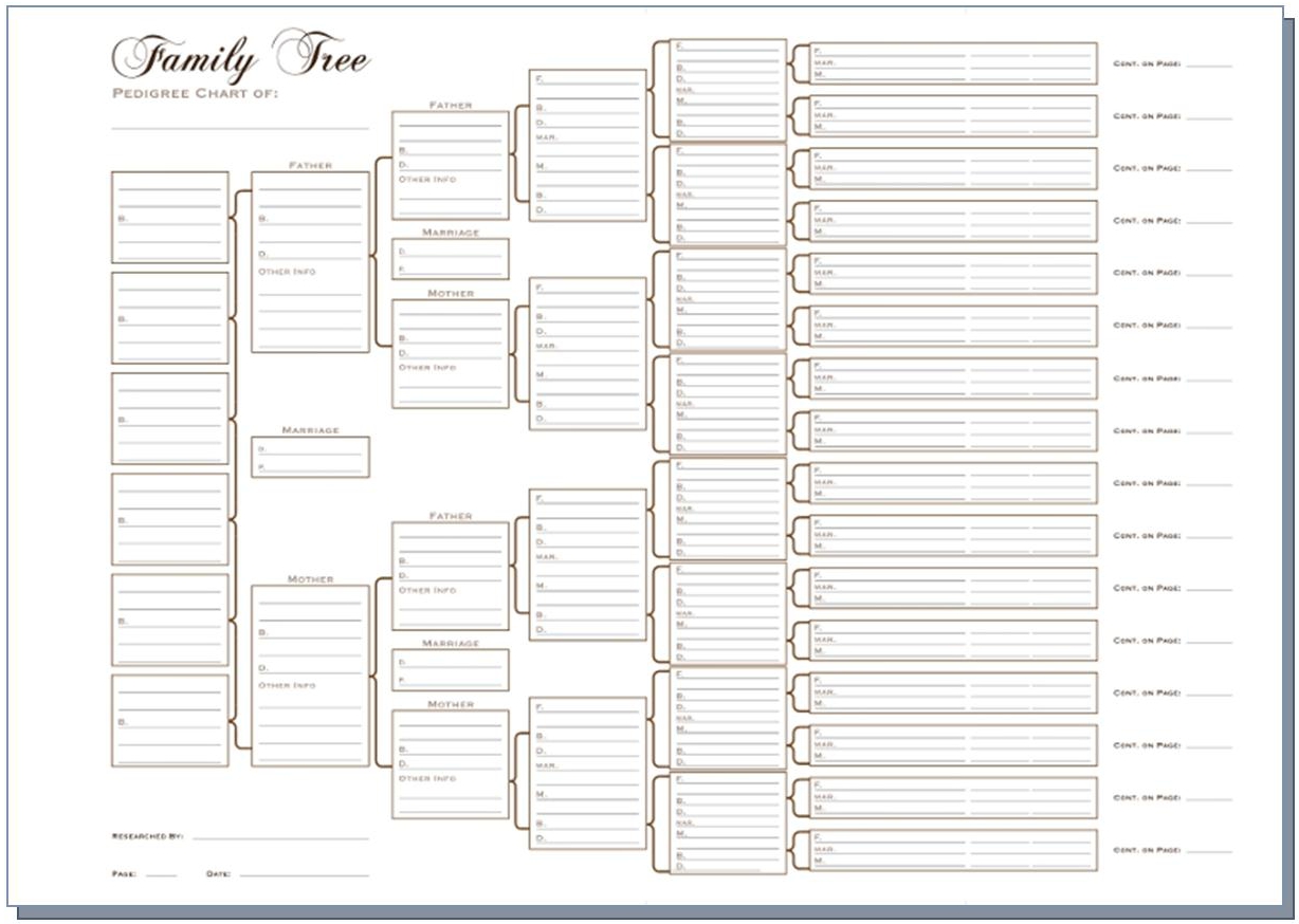 Free Genealogy Charts and Forms