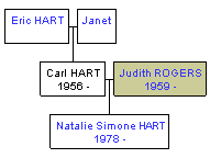 Mini tree diagram