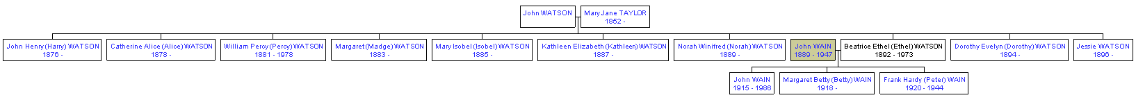 Mini tree diagram