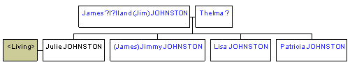 Mini tree diagram