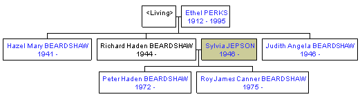 Mini tree diagram