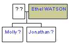 Mini tree diagram