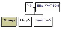 Mini tree diagram