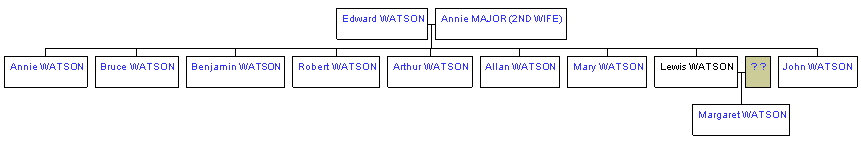 Mini tree diagram