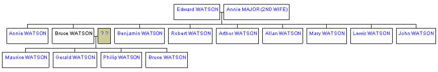 Mini tree diagram