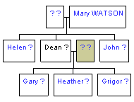 Mini tree diagram