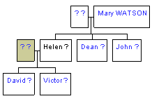 Mini tree diagram