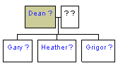 Mini tree diagram