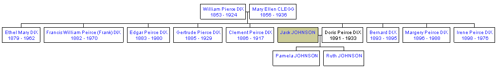 Mini tree diagram