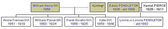 Mini tree diagram