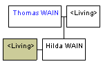 Mini tree diagram