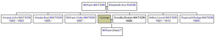 Mini tree diagram