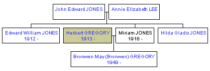 Mini tree diagram