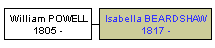 Mini tree diagram