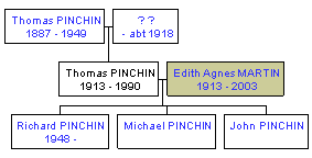 Mini tree diagram