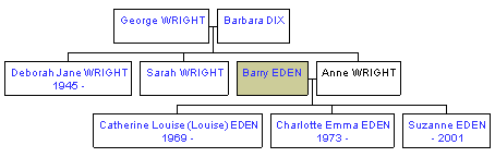 Mini tree diagram