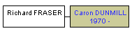 Mini tree diagram