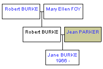 Mini tree diagram