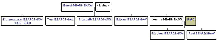 Mini tree diagram