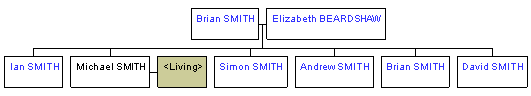 Mini tree diagram