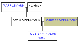 Mini tree diagram