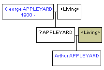 Mini tree diagram