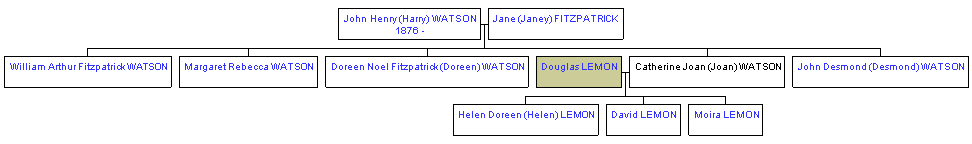 Mini tree diagram