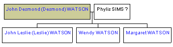 Mini tree diagram