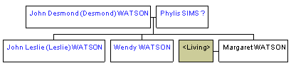 Mini tree diagram