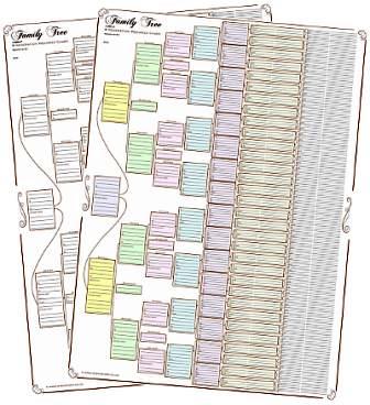 Eight Generation Pedigree Chart