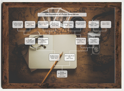 Historical Research Chart