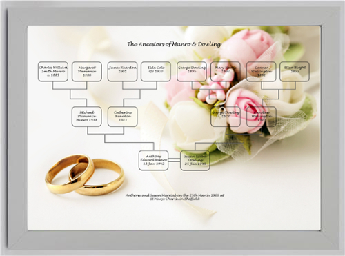 Anniversary / Wedding Chart for a Couple